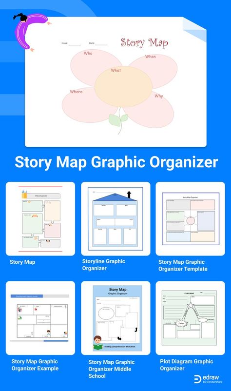 A story map graphic organizer is a worksheet organizer for teachers to help students in reading comprehension of a book or a story. These story maps include different elements of story structure based on the level of students. Read the article and get free editable story map examples. Click through, learn more about story map graphic organizer and make story map graphic organizer by yourself. Elements Of Story, Story Map Template, Story Map Graphic Organizer, Main Idea Graphic Organizer, Story Maps, Graphic Organizer Template, Plot Diagram, Story Structure, Map Graphic