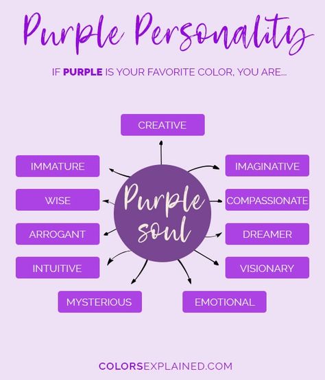 Favorite Color Purple: What Does It Say About You • Colors Explained Color Purple Meaning, Who Is Your Purple Person, What Does The Color Purple Mean, Purple Person Meaning, Purple Symbolism, Color Meaning Personality, Purple Psychology Color Theory, Purple Color Meaning, Color Knowledge