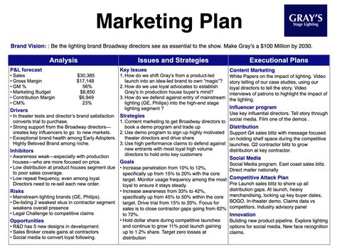 #Digital_Marketing_Strategy_Ideas #Marketing_Plan_Example #Business_Development_Strategy #Demand_Generation Marketing Plan Infographic, Marketing Plan Example, Small Business Marketing Plan, Work Ethics, Business Development Strategy, Business Strategy Management, Business Plan Example, Demand Generation, Business Major