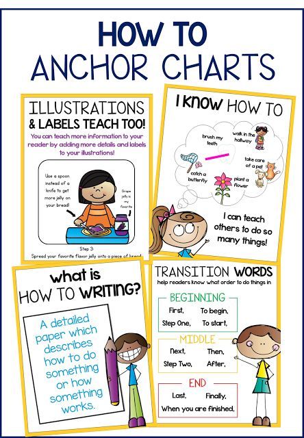 How to Writing in First Grade! How To Anchor Chart, How To Writing Anchor Chart, How To Writing First Grade, How To Writing, Writing In First Grade, Procedural Text, Mentor Teacher, Lucy Calkins, Primary Writing