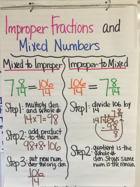 Improper fractions and mixed number anchor chart Fractions Anchor Chart, Teaching Math Strategies, Improper Fractions, Math Charts, Mixed Numbers, Learning Mathematics, Math Anchor Charts, Fifth Grade Math, Math Notes