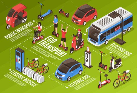 Eco Transport Isometric Infographics #Transport, #Eco, #Infographics, #Isometric Public Transportation Infographic, Transport Illustration, Electric Bus, Sustainable Transport, Transportation Poster, Genius Loci, Sustainable City, Isometric Art, Isometric Design