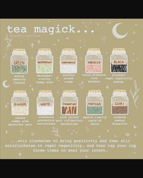 Tea Magick, Wicca Recipes, Potions Recipes, Green Witchcraft, Wiccan Magic, Witch Spirituality, Magic Spell Book, Magic Herbs, Grimoire Book