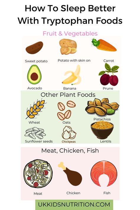 Vitamin B6 Foods, Food For Sleep, Avocado Banana, How To Sleep, Carbohydrates Food, Fish And Chicken, Fish And Meat, Lunch Box Recipes, Reduce Food Waste