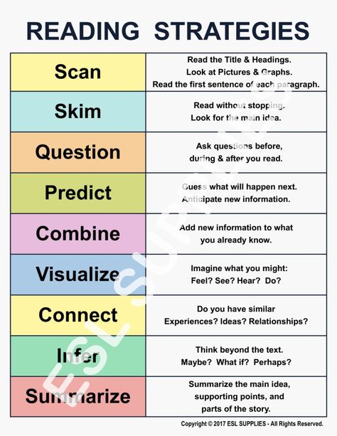 Teach ESL & Literacy adults how to improve their reading skills using these strategies. Adult Education. Reading Skills Posters, Teaching Reading Skills, Improve Reading Skills, Library Skills, Teaching English Grammar, Reading Comprehension Strategies, Writing Blog, Ela Classroom, Effective Teaching