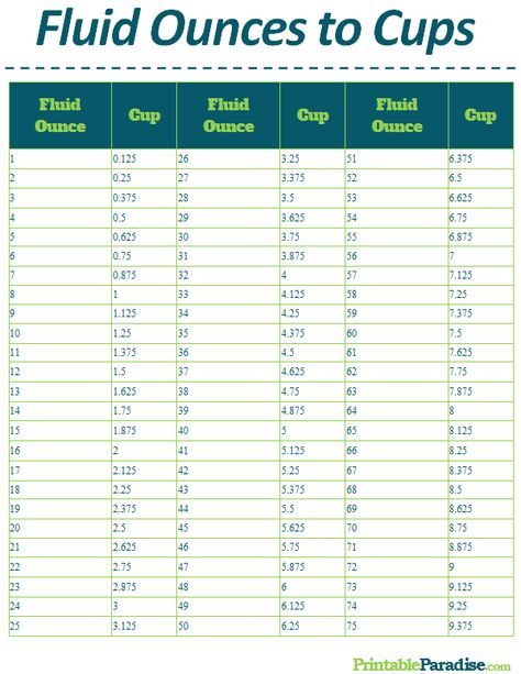 Printable Fluid Ounces to Cups Conversion Chart Ounces To Cups, Ounces To Cups Conversion, Grams To Cups Conversion, Pounds To Cups Conversion, Oz To Cups Conversion, Cups To Grams Conversion Charts, Oz To Mls Conversion, Conversion Chart Grams To Cups, Baking Conversion Chart Cups To Grams