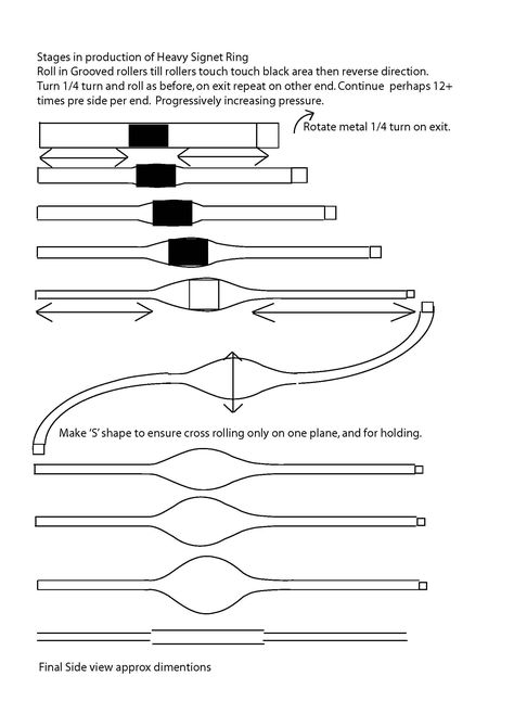 Signet Ring Tutorial, Jewelry Template, Ring Tutorial, Fruit Jewelry, Metalsmithing Jewelry, Jewellery Sketches, Silver Jewelry Design, How To Make Rings, Jewelry Techniques