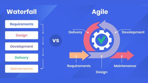 Read about Agile vs Waterfall project management methodologies in this blog. Know when to use Agile and Waterfall methodologies. You will also learn the key differences between Waterfall and Agile, and know their pros and cons. Agile Vs Waterfall Infographic, Waterfall Methodology, Waterfall Project Management, Waterfall Project, Agile Methodology, Planning Cycle, Train The Trainer, Task Management, Reading Time