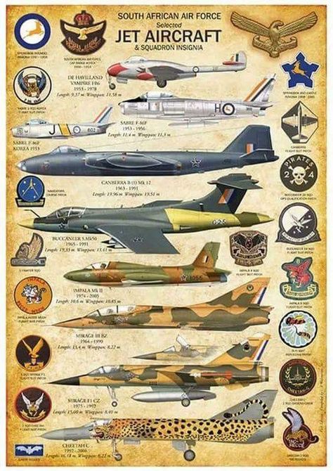 Air Force Military, South African Air Force, Army Day, Military Airplane, Military Insignia, Defence Force, Military Jets, Aircraft Art, Jet Aircraft