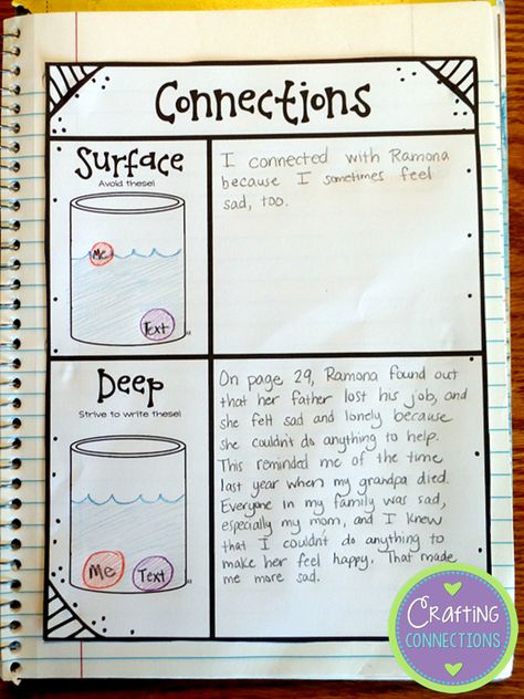 Crafting Connections: Anchors Away Monday {11.17.2014} Making Deep Connections {FREEBIE} Connections Anchor Chart, Reading Connections, Text Connections, Text To Text, Text To Text Connections, Text To Self, Reading Anchor Charts, Third Grade Reading, 5th Grade Reading