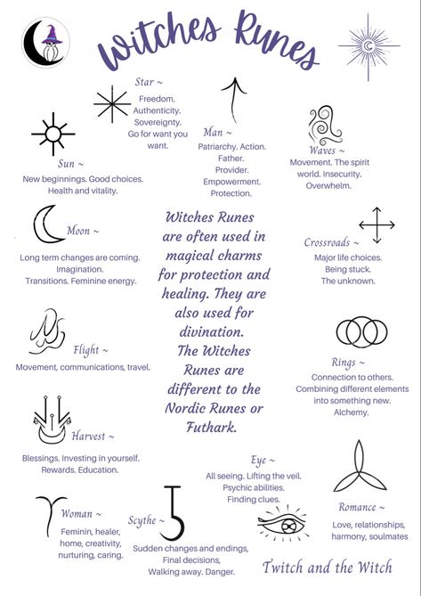 Ink Meanings Witchcraft, Numbers In Witchcraft, Witch's Runes Meanings, Money Witch Spells, Sigils For Beginners, Wiccan Finger Tattoos For Women, Runes For Beauty, Talismans Vs Sigils Witchcraft, Witchcraft Protection Spells For Beginners