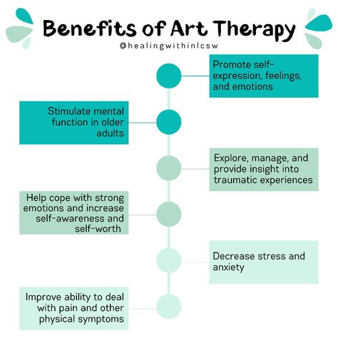 Art therapy is a therapeutic technique that incorporates methods of creative expression in order to help participants better understand their feelings and behavior.⠀ ⠀ Some examples of art therapy activities include:⠀ •Creating a collage to express emotions⠀ •Drawing a self portrait⠀ •Coloring with markers or crayons to relieve stress⠀ ⠀ Art therapy is often used with other therapeutic techniques and has many benefits. Art Therapist Aesthetic, Emotions Drawing, Art Therapy Benefits, Therapeutic Techniques, Coloring With Markers, Therapy Thoughts, What Is Art Therapy, Expressive Therapy, Emotional Exhaustion