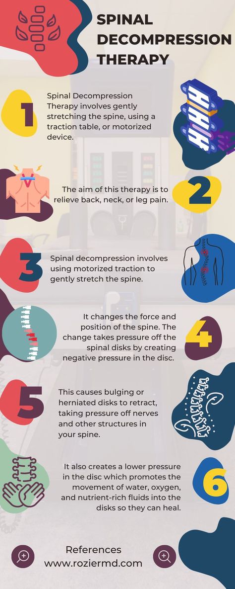 Spinal Decompression Therapy Chiropractic, Stenosis Exercises, Knee Rehab, Spinal Degeneration, Decompression Therapy, Forward Head Posture Exercises, Neck And Shoulder Muscles, Spinal Decompression, Neck Problems