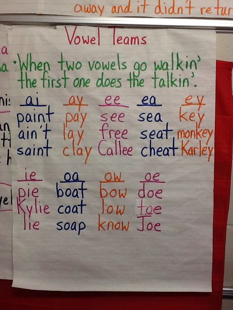 Vowel Teams Vowel Teams Chart, Vowel Teams Anchor Chart, Kindergarten Anchor Charts, Vowel Teams, Classroom Anchor Charts, Phonics Rules, Elementary Learning, Reading Anchor Charts, English Phonics