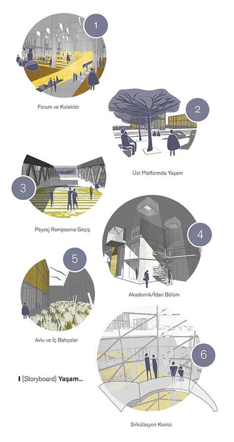 Sustainable Architecture Concept Diagram, Concept Diagram Architecture, Sustainable Architecture Concept, Urban Design Diagram, Model Architecture, Urban Design Graphics, Urban Design Concept, Architecture Portfolio Design, Architecture Presentation Board