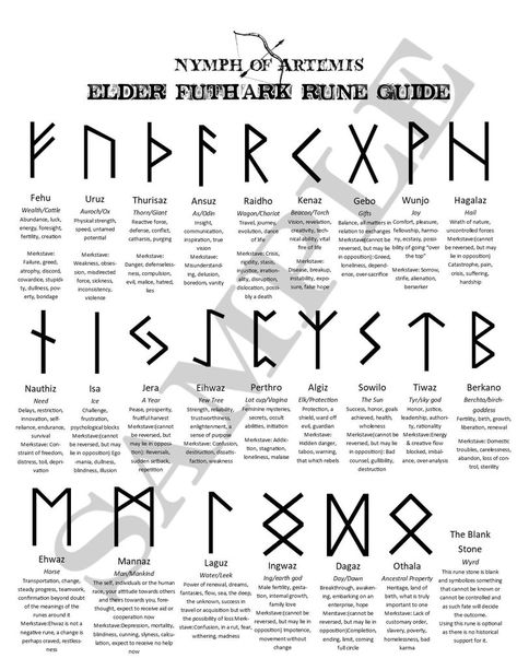 Elder Futhark Rune Guide With Symbols Definitions And Runes And Meanings, Runes And Their Meanings, Viking Rune Meanings, Rune Symbols And Meanings, Rune Alphabet, Runes Meaning, Ancient Alphabets, Symbole Viking, Ancient Runes