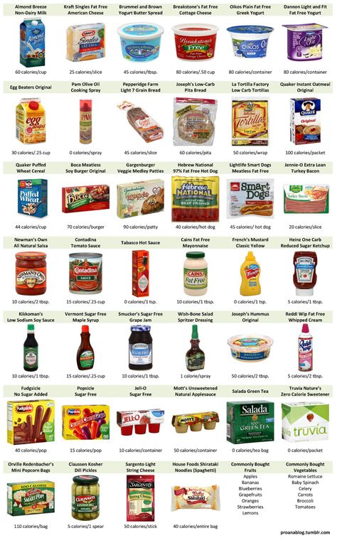 Low calorie foods. Optavia Approved Food List, Optivia Hacks, Optavia Tips, Hcg Meals, Hgc Diet, Low Calorie Foods, Groceries List, Fueling Hacks, Quaker Instant Oatmeal