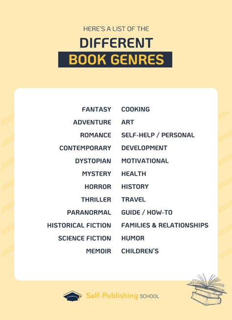 Types Of Book Genres, Genres Of Books, Fiction Genres, Book Blanket, Different Types Of Books, Genre Of Books, Author Marketing, Writing Genres, Novel Genres