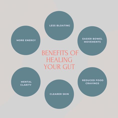 Gut health is the first place I start with many of my clients because research has shown that it’s linked to hormonal balance, immune function, inflammation, mental health, and more. Benefits of better gut health include: ▪️ Less Bloating ▪️ Easier Bowel Movements ▪️ Reduced Food Cravings ▪️ Clearer Skin ▪️ Mental Clarity ▪️ More Energy While every person is unique and on their own healing path, optimizing gut health can have a powerful effect on many of the most common health issues. If... Better Gut Health, Hormonal Balance, Bowel Movement, Clearer Skin, More Energy, Hormone Balancing, First Place, Mental Clarity, Health Issues