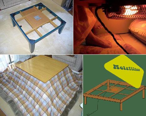 The <I>kotatsu</I>: a different way of thinking about tables - Core77 Diy Kotatsu Table, Kotatsu Living Room, Kotatsu Diy, Kotatsu Aesthetic, Japanese Kotatsu, Floor Cushions Diy, Japanese Table Setting, Japanese Apartment, Japanese Table