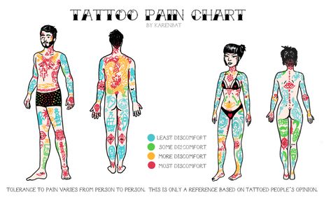 Cover Ups Tattoo, Professional Tattoo Kits, Cool Chest Tattoos, Tattoo Cover, Tattoo Kits, Design Tattoo, Back Tattoos, Tattoo Supplies, Tattoo Placement