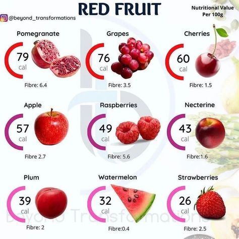 How Many Calories In Watermelon, Calories In Watermelon, Goal 2024, Health Fruits, Fruit Calories, Low Calorie Fruits, Fiber Fruits, Flat Belly Drinks, Gym Food