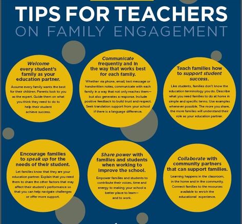 Infographic: “Tips For Teachers On Family Engagement” | Engaging Parents In School… Parent Engagement Ideas, Restorative Practices, Teach Family, Family Involvement, Tips For Teachers, Family Communication, Parent Involvement, School Social Work, Parent Teacher