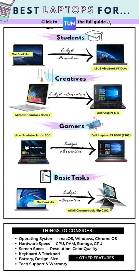 Laptop Buying Guide, Good Laptops For College, Best Laptop For Coding, Laptop For Programming, Best Laptops For College, Laptop Hacks Tips, Laptop Recommendations, Best Computer For College, Best Laptops For Students