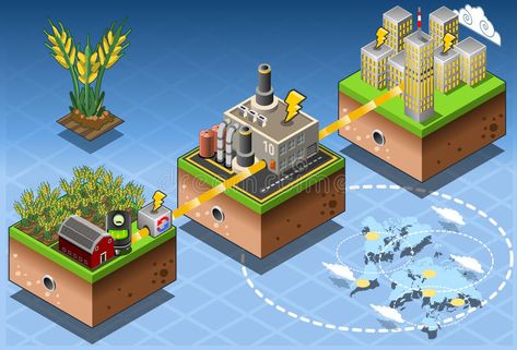 Isometric Infographic Biomass Source Renewable Energy Diagram. Detailed illustra , #AD, #Biomass, #Source, #Isometric, #Infographic, #Renewable #ad Isometric Infographic, Alternative Energy Projects, Uses Of Solar Energy, Energy Harvesting, Energy Logo, Infographic Elements, Geothermal Energy, Solar Energy Panels, Solar Panels For Home