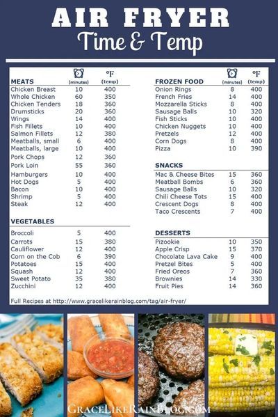 Do you have an Air Fryer? This free printable lists some basic times and temperatures for your favorite Air Fryer foods. All Air Fryer models cook differently so this chart is a general recommendation. Your Air Fryer may take more or less time than those listed. Full recipes at the link. #AirFryer #AirFryerRecipes #CookTimes Air Fryer Basics, Food Ninja Air Fryer Recipes, Dehydrating Apples In Air Fryer, Instapot Vortex Air Fryer Recipes, Ninja Foodi Air Fryer Oven Recipes, Ninja Airfryer Recipes, Airfryer Times, Instant Pot Vortex Air Fryer Recipes, Food For Air Fryer