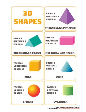 2 D Shapes, 3d Shapes Worksheets, Shapes Poster, Shapes Kindergarten, Shape Chart, Teaching Shapes, Math Charts, Geometry Worksheets, First Grade Worksheets