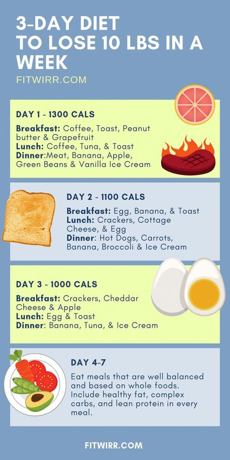 Lose up to 10 pounds in 1 week with the Military diet.The Military Diet, also known as the 3 day diet, banana diet can help you shed the extra weight. It involves a 3 day diet plan followed by a 4-day break. Here's how the diet work.  #3daydiet #militarydiet #bananadiet #loseweight #HealthyEatingDietPlanForWeightLoss 3day Diet, 3 Day Diet Plan, Egg And Grapefruit Diet, Banana Diet, Eggs Dinner, 3 Day Diet, Peace Meditation, Egg Diet Plan, Happy Yoga