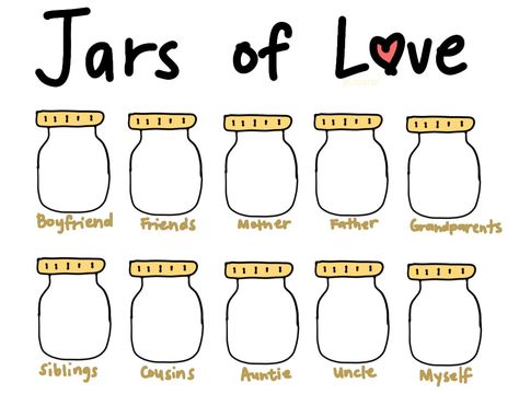 Leave a clean copy How God Made Me Template Jar, Jars Of Love Template, Jars Of Happiness, Jars Of Love, Jar Of Happiness Template, Fill The Jars Template, Love Template, Bullet Journal Lists, Jar Fillers