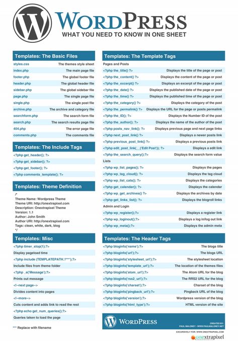 Wordpress Cheatsheet, Wordpress Seo, Wordpress Tutorials, Cheat Sheet, Design Web, Cheat Sheets, Marketing Strategies, Wordpress Website, Site Internet