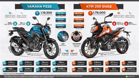 Ktm Duke 250, 250 Duke, Comparison Infographic, Duke 250, Beer Bike, Ktm Duke 200, Duke 200, Maya Quotes, Ktm 250