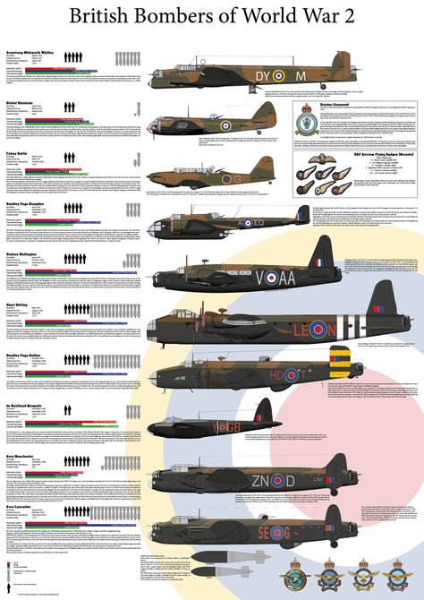 Handley Page Hampden, Fairey Battle, Short Stirling, Vickers Wellington, Handley Page Halifax, Bristol Blenheim, De Havilland Mosquito, Avro Lancaster, Wwii Fighter Planes