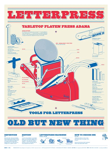 1602 LetterPress Infographic Poster on Behance Engineering Poster, Letterpress Machine, Scientific Poster, A Lettering, Letterpress Type, Infographic Inspiration, Information Visualization, Graphic Design Infographic, Creative Infographic