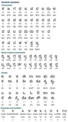 Kannada Alphabets Chart, Kannada Alphabets, Wedding Photo Album Layout, Learn Writing, Hindi Alphabet, Kannada Language, Alphabet Chart, Script Alphabet, Sanskrit Language