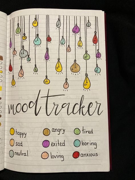 Mood tracker bullet journal Bujo Mood Tracker, Bujo Templates, Monthly Mood Tracker, Bullet Journal Mood Tracker, Journal Mood Tracker, Tracker Bullet Journal, Bullet Journal Mood, Bullet Journal Writing, Sticky Note