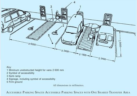 A disabled parking space is a designated parking spot that is reserved for individuals with disabilities. These spaces are typically.. Disabled Parking, Parking Plan, Architecture Reference, Desain Editorial, Site Analysis, School Plan, Architecture Art Design, Parking Spot, Road Construction