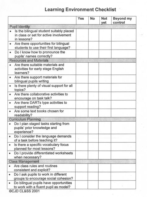 Learning environment checklist Preschool Assessment Checklist, Kindergarten Assessment Checklist, Classroom Observation Checklist, Grade 1 Assessment Checklist, Preschool Checklist Assessment Early Childhood, Director Board, Observation Checklist Assessment, Survey Questionnaire, Classroom Observation