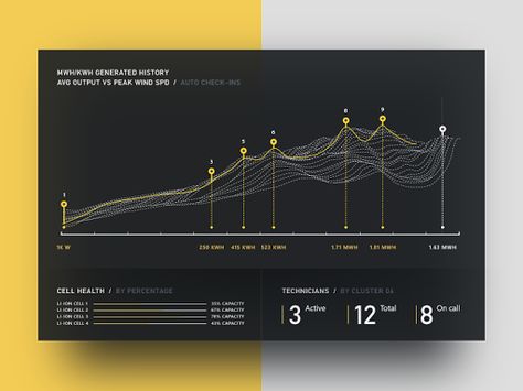 Graph Visualization, Data Vizualisation, Data Visualization Infographic, Line Graph, Designer Resume, 포트폴리오 레이아웃, Information Visualization, Data Visualization Design, Data Design