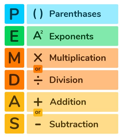 What is Order of Operations (PEMDAS)? - DoodleLearning Pemdas Worksheets, Math Classroom Posters, Learning Fractions, Homeschool Quotes, Grade 6 Math, Math Genius, Math Charts, Math Tools, Math Operations