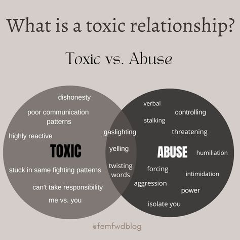 How to Spot A Toxic Relationship — FemFwd Relationship Advice for Women Couples Therapy Worksheets, Relationship Quiz, Relationship Advice For Women, Relationship Lessons, Advice For Women, Toxic Relationship, Relationship Questions, Interpersonal Relationship, Passive Aggressive