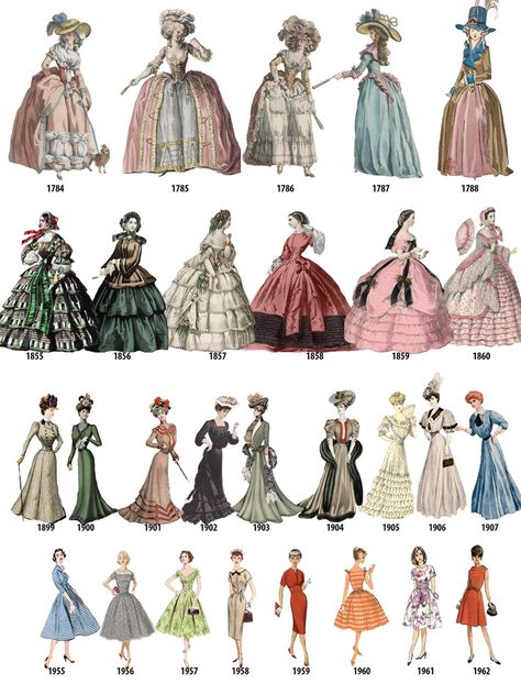 Part of the appeal of watching period shows like Mad Men and Downton Abbey that happen over the course of many years is observin Fashion History Timeline, Era Victoria, Gaun Abad Pertengahan, Fashion Through The Decades, Fashion Drawings, Dress History, 19th Century Fashion, History Fashion, Fashion Design Drawings