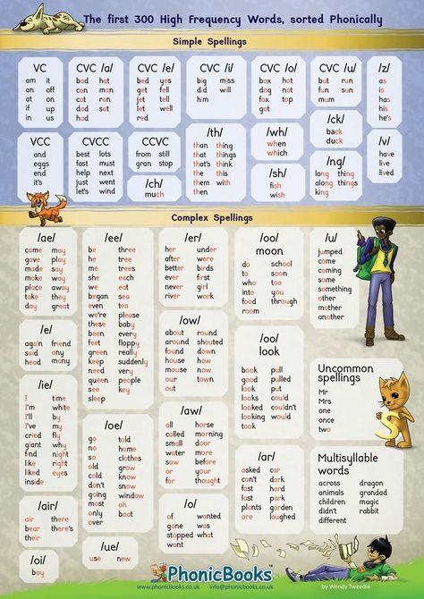 Phonic High Frequency Word Chart High Frequency Word Chart For Beginner Readers This chart contains 300 High Frequency Words sorted phonically as simple/complex spellings. Print out and use as a reference for reading and spelling activities. In order to make … Phonics Sounds Chart, Phonics Chart, Phonics Flashcards, Phonics Books, Phonics Rules, Phonics Sounds, Spelling Lists, English Phonics, Phonics Lessons