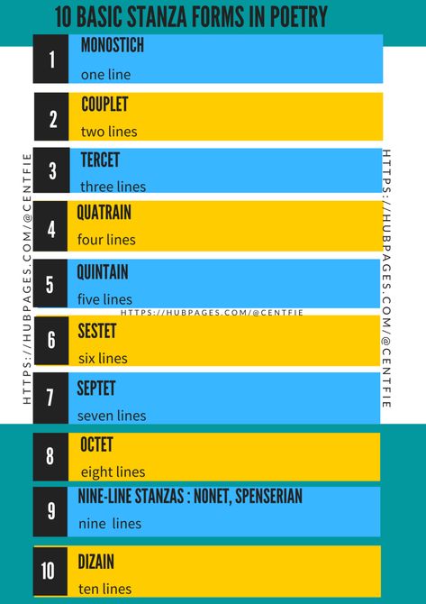 Poetry Forms, Types Of Poetry, Types Of Poems, Famous Poetry, Forms Of Literature, Shakespeare Sonnets, Esl Reading, Poetry Famous, Rhyme Scheme