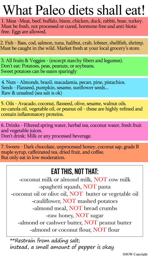 Organized list of what Paleolithic diets can and can't eat. Foods To Eat During Luteal Phase, What Not To Eat On Paleo Diet, Lion Diet Food List, Paleo Eating Out Guide, Starting Paleo Diet, Paleolithic Diet, Caveman Diet, Aip Diet, Organization Lists