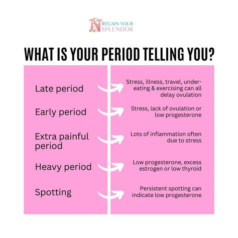 It is normal to have a period that is different from a one-off, but if you consistently notice some of these symptoms for more than 3 months, you may have a hormone imbalance to sort out. Please note: If your period pain prevents you from going to work or school and does not respond to painkillers, this is not normal period pain. This could be caused by conditions called adenomyosis or endometriosis and should be diagnosed and treated accordingly. So tell me, how is your period showing up❓ Ovulation Signs, Ovulation Pain, Conception Tips, Green Tea Benefits Health, Hormone Nutrition, Ovulation Cycle, Nursing School Essential, Low Thyroid, Period Humor