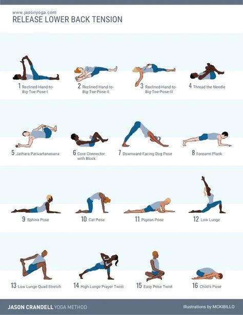 Side Crow Yoga Sequence, Evening Yoga Sequence, Best Yoga For Beginners, Yoga Poses For Back Pain, Pregnancy Yoga Poses, Side Crow, Hip Opening Yoga, Yoga Poses For Back, Evening Yoga